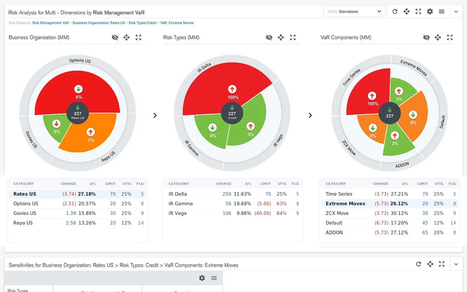 Market Risk Dashboard