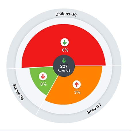 Risk drill-down wheel